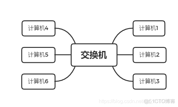 大数据仓库项目_主题模型层物理模型设计 数据库 物理模型_结点_04