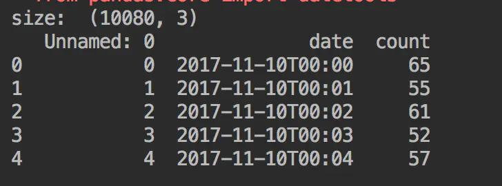 emdlstm周期性数据 周期性数据有哪些_Python