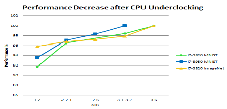 cpu gpu降温 如何给gpu降温_深度学习 硬件甄别