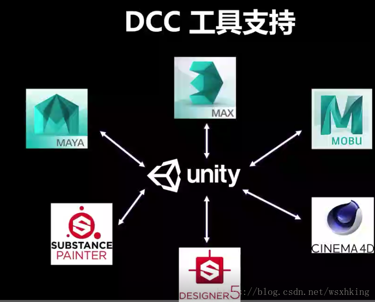 blender能导入的unity纹理包含哪些基础参数 blender材质 unity_美术