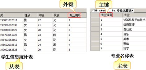 sql server 让数据库上线 sql server数据库在哪_数据库_07