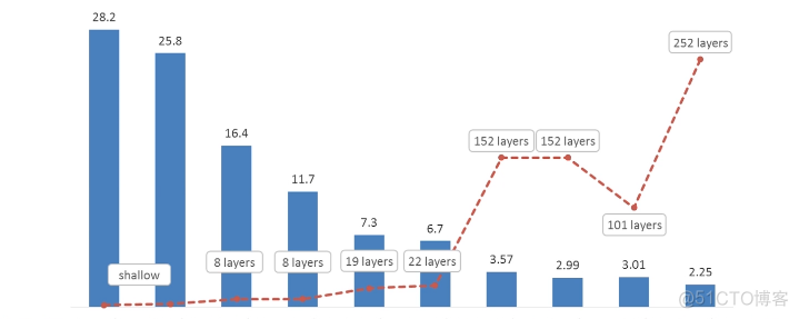 KNN图像多分类 pytorch cnn图像分类算法实现_深度学习