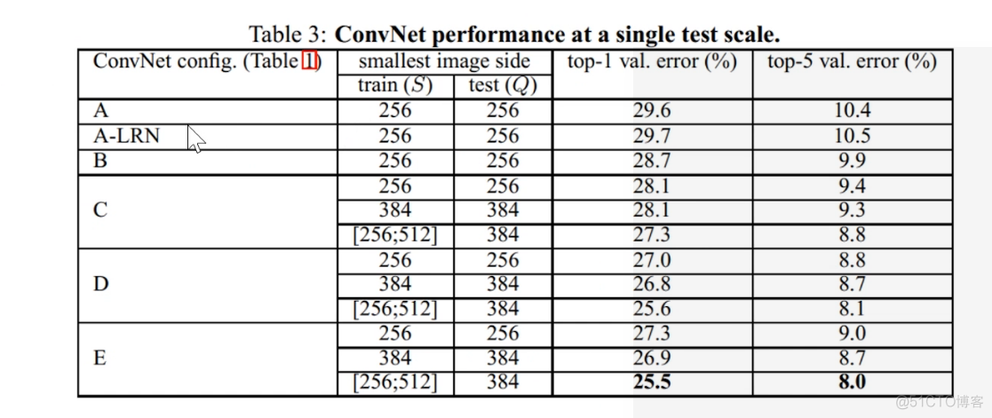 KNN图像多分类 pytorch cnn图像分类算法实现_cnn_06