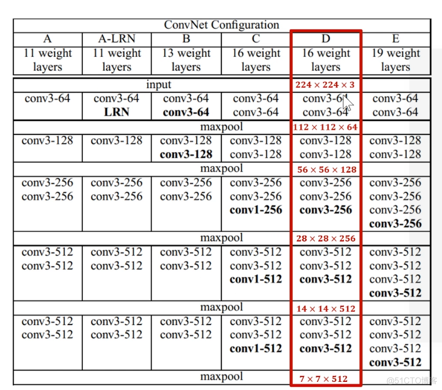 KNN图像多分类 pytorch cnn图像分类算法实现_cnn_08