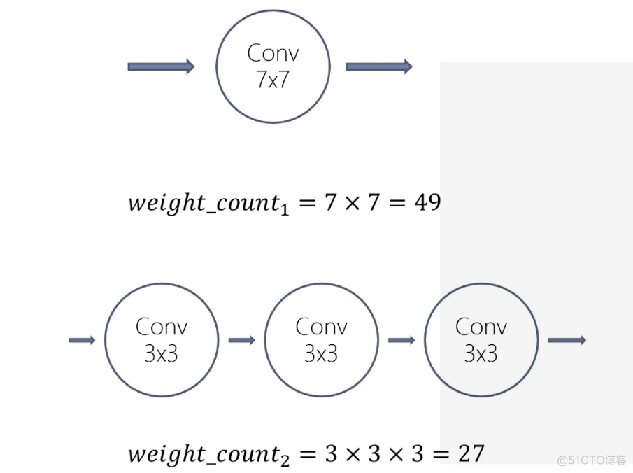 KNN图像多分类 pytorch cnn图像分类算法实现_cnn_09