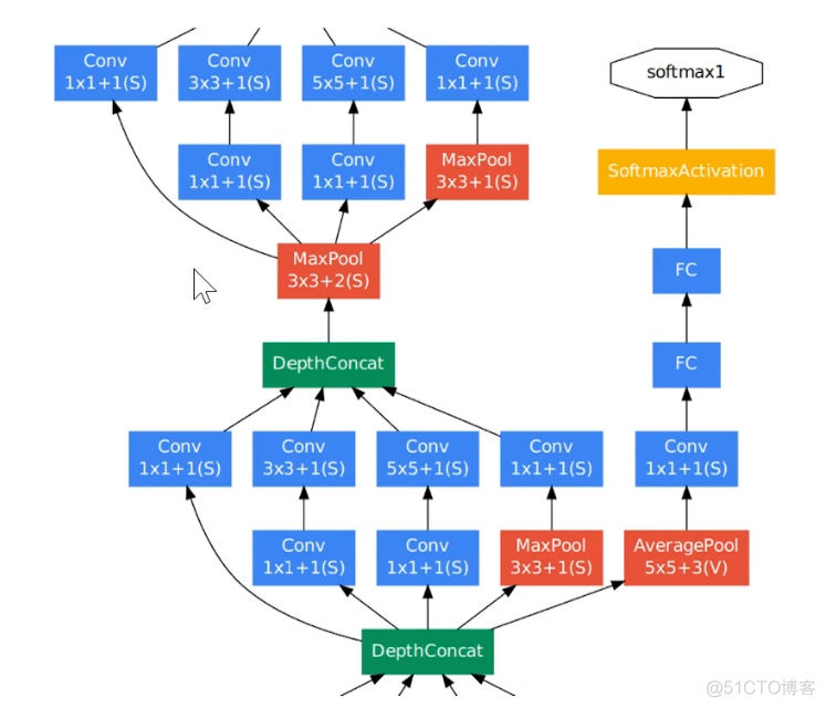 KNN图像多分类 pytorch cnn图像分类算法实现_深度学习_13