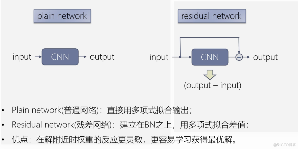 KNN图像多分类 pytorch cnn图像分类算法实现_cnn_17