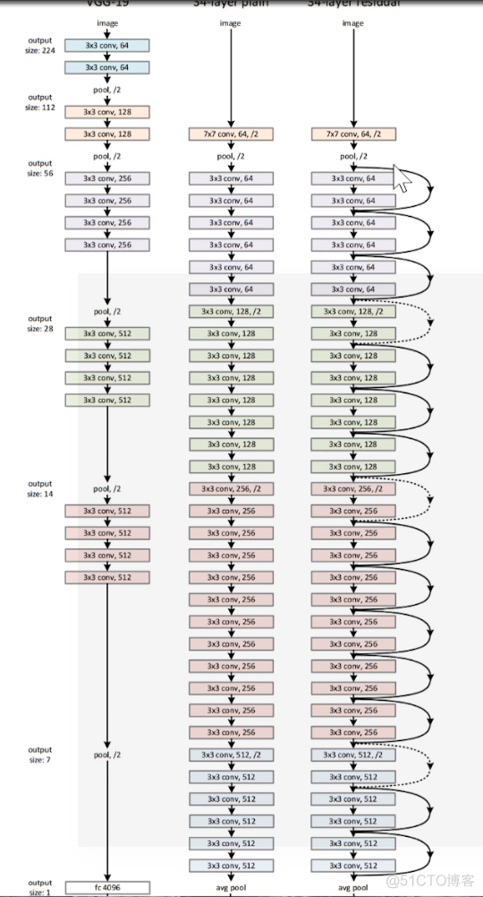 KNN图像多分类 pytorch cnn图像分类算法实现_深度学习_19