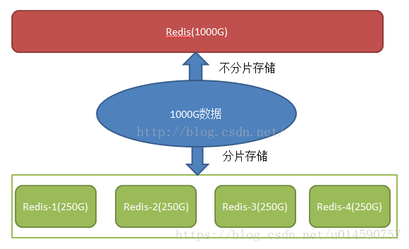 redis分片集群db数量 redis集群数据分片_服务器_04