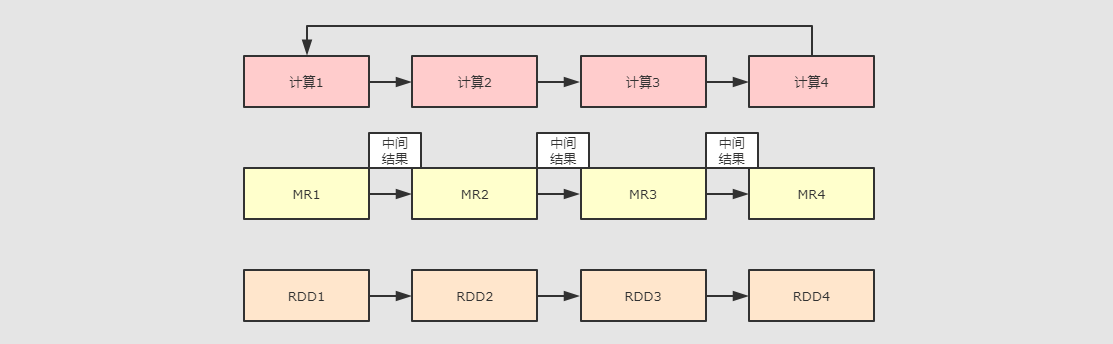 spark without hadoop版本 区别 spark与hadoop对比_Spark与Hadoop 对比_02