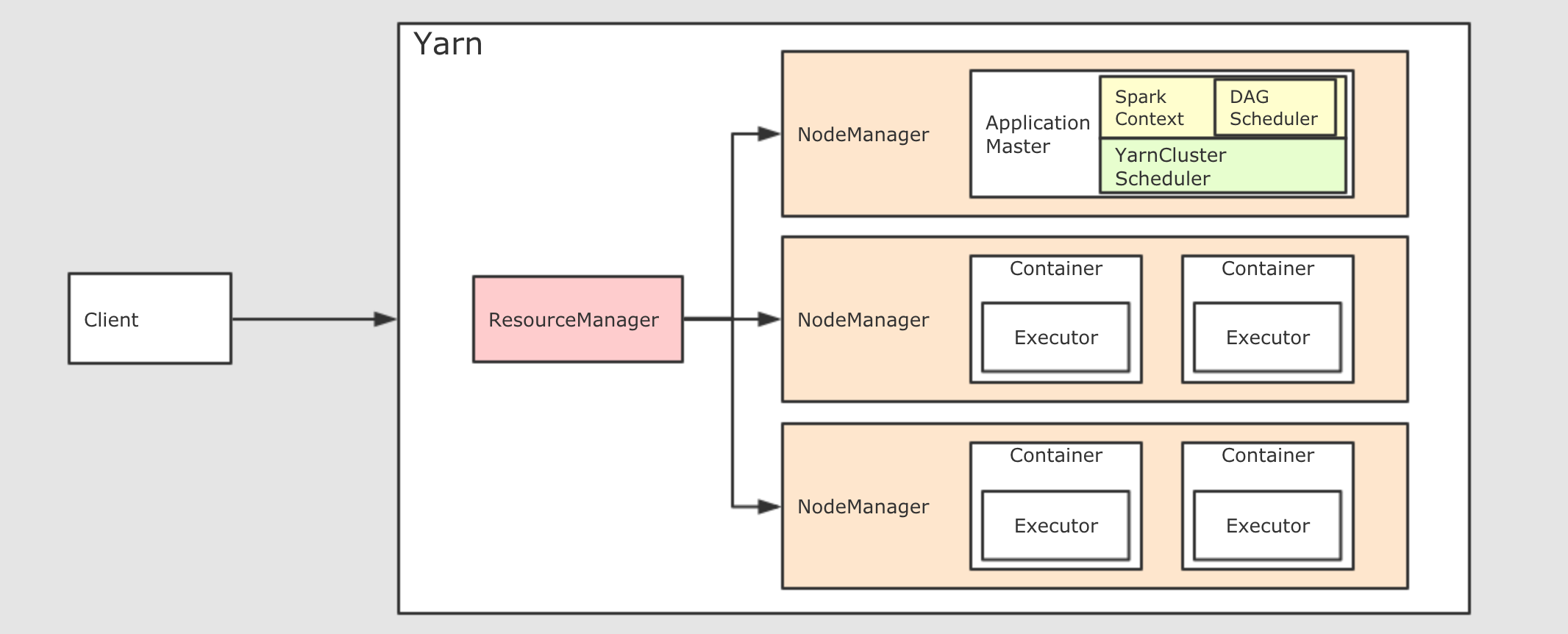 spark without hadoop版本 区别 spark与hadoop对比_Hadoop_06