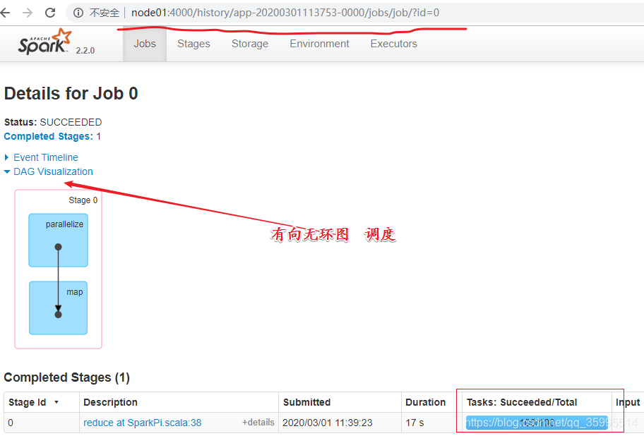 spark without hadoop版本 区别 spark与hadoop对比_spark_11