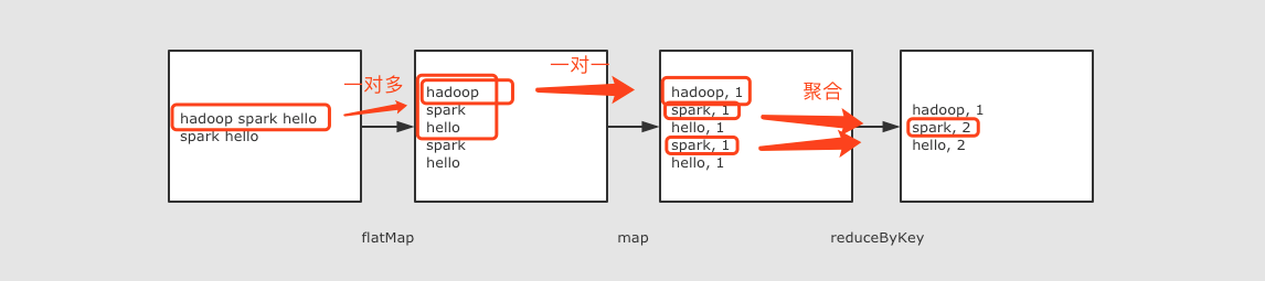 spark without hadoop版本 区别 spark与hadoop对比_spark_18