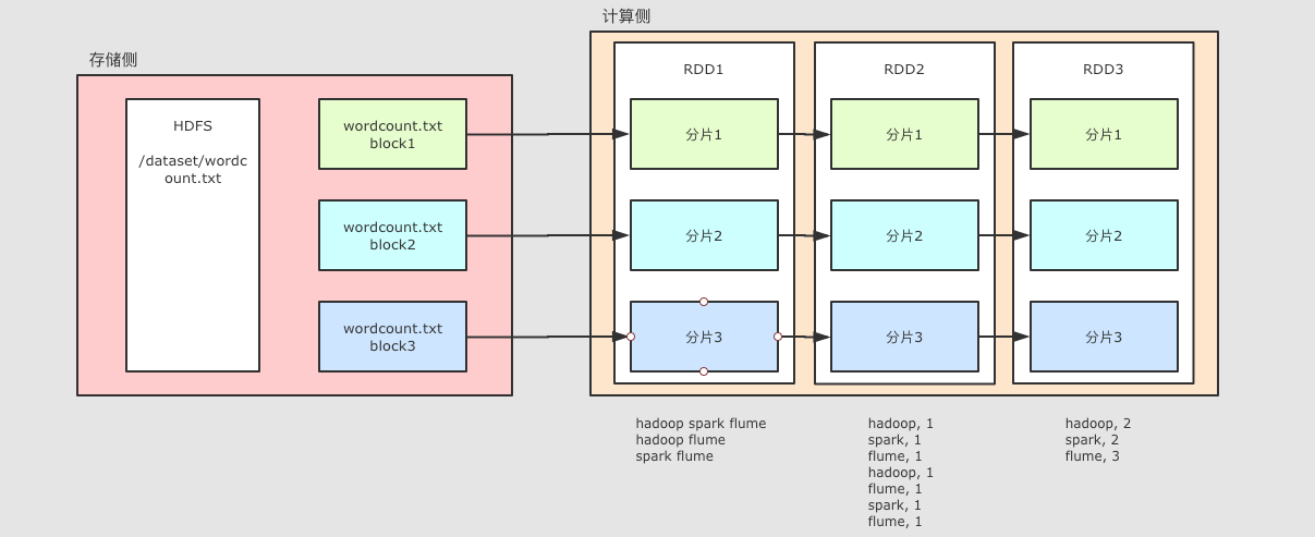 spark without hadoop版本 区别 spark与hadoop对比_RDD算子 入门_20