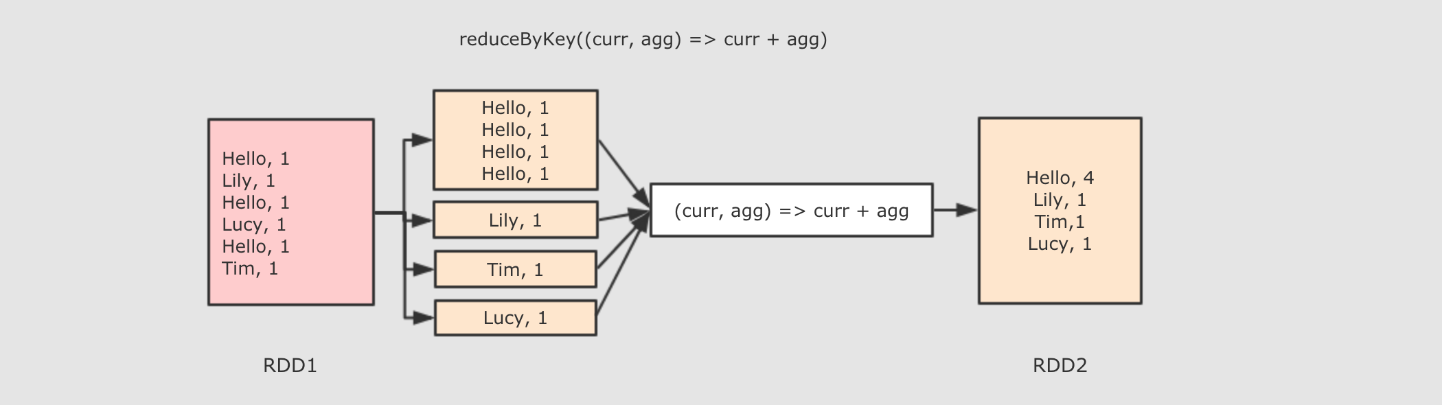 spark without hadoop版本 区别 spark与hadoop对比_Spark与Hadoop 对比_25