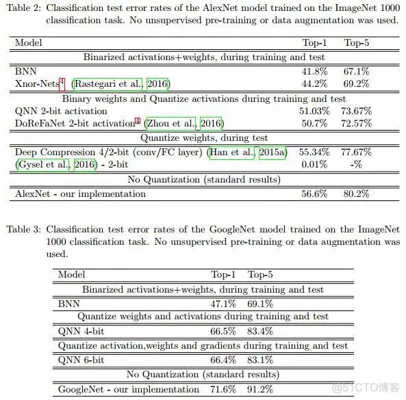 rknn量化精度分析 量化精度是什么_二值化_14