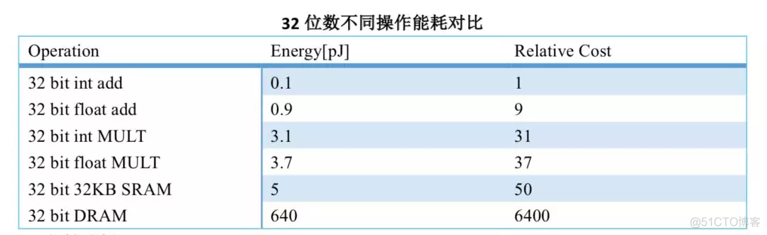 rknn量化精度分析 量化精度是什么_二值化_48