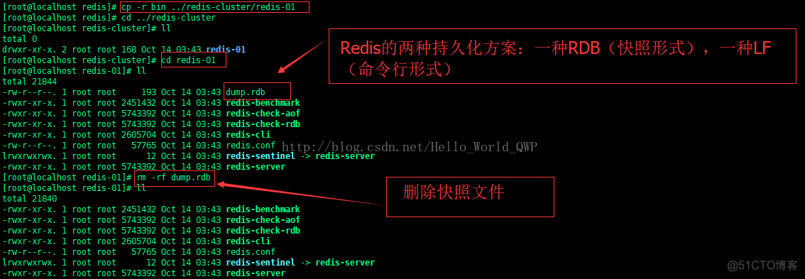 redis自动化部署集群 redis 集群部署_集群_05