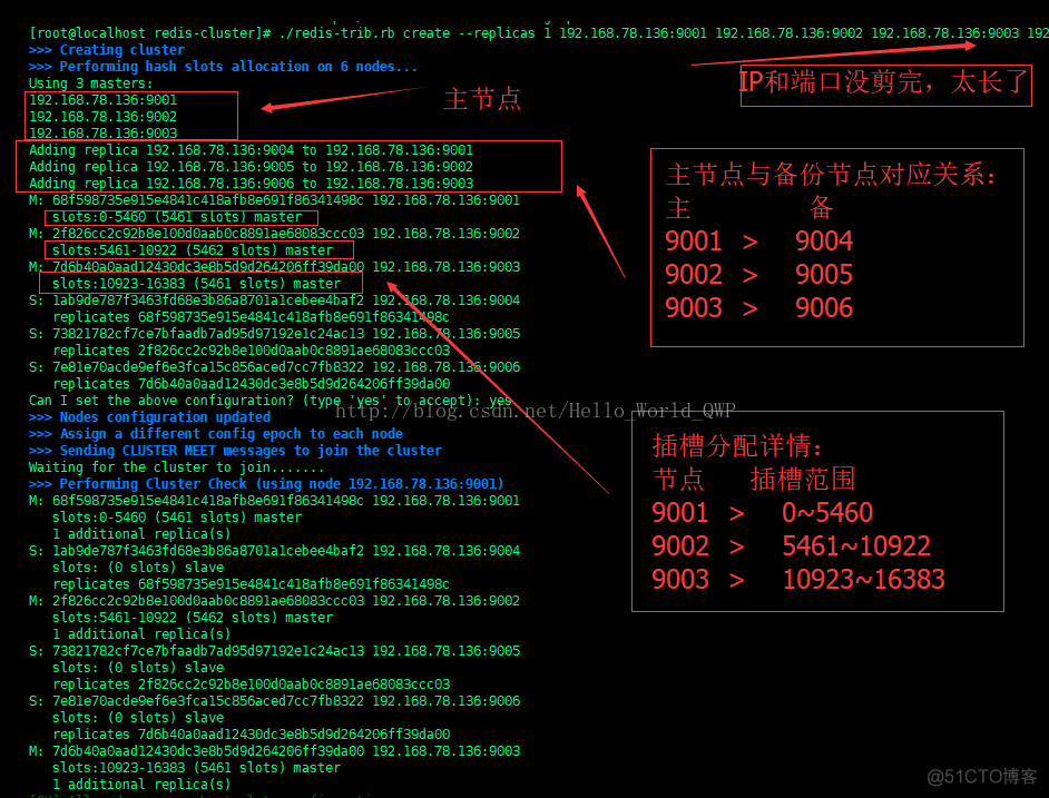 redis自动化部署集群 redis 集群部署_集群_13