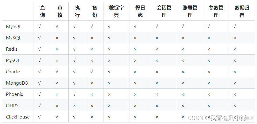 postgresql sql审核平台 oracle sql审核工具 开源_docker