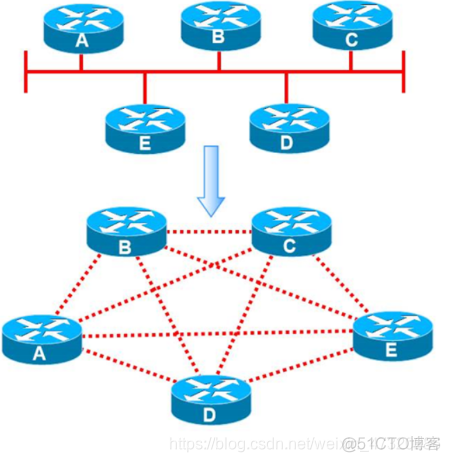 ospf次末节路由的 ospf链路状态路由协议_链路_03