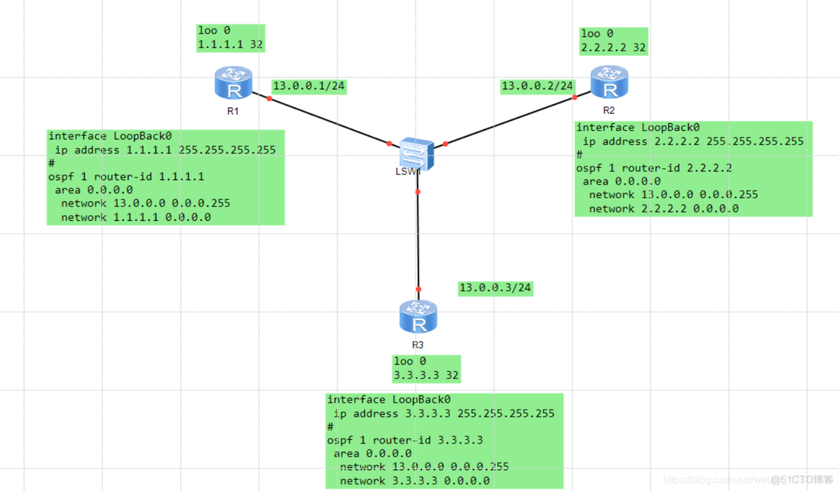 ospf次末节路由的 ospf链路状态路由协议_ospf次末节路由的_04