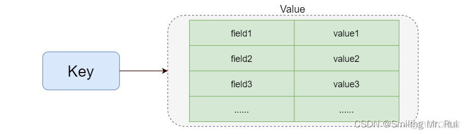 redis 能存储多少对象 redis可以存多少数据_数据库_05