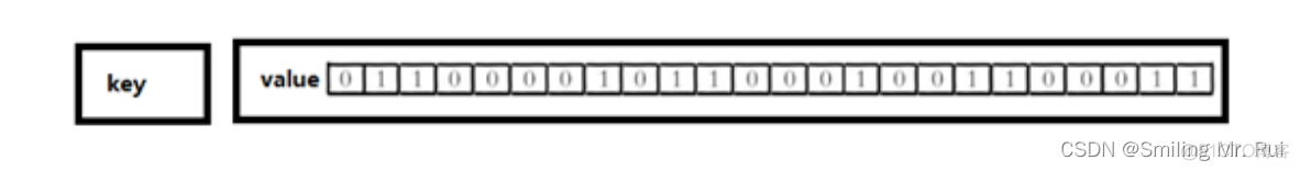 redis 能存储多少对象 redis可以存多少数据_redis 能存储多少对象_07