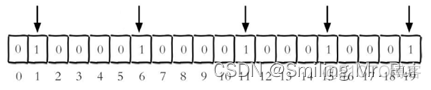 redis 能存储多少对象 redis可以存多少数据_redis 能存储多少对象_08