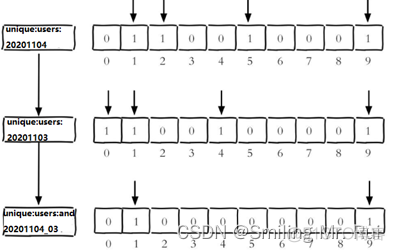 redis 能存储多少对象 redis可以存多少数据_数据库_09