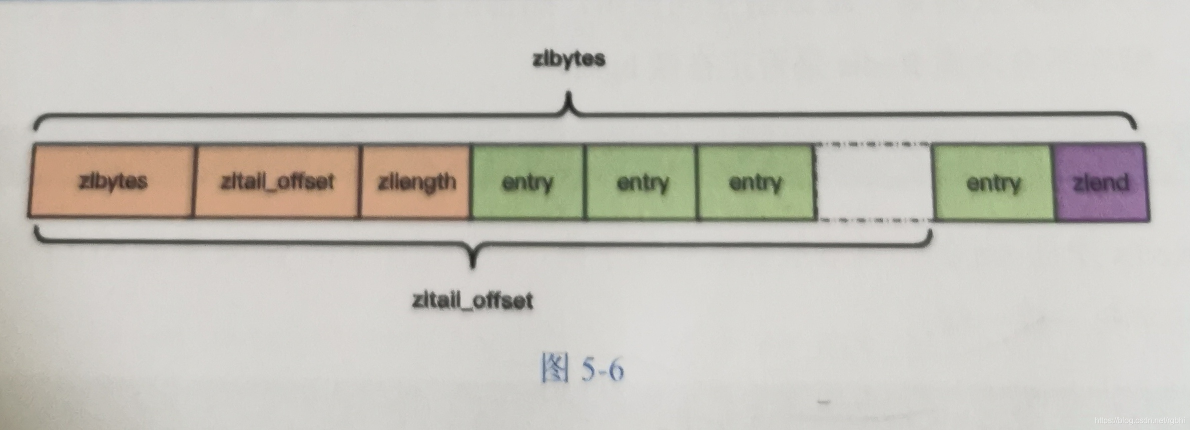 redis list数据类型读写 redis list 取值_redis