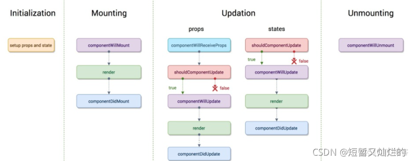 react useState 实时获取值 react setdata_react.js_02