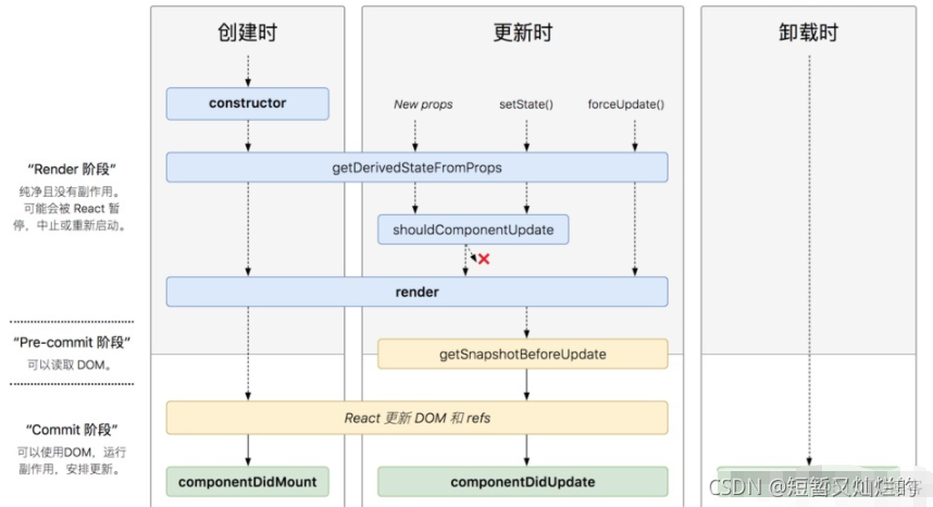 react useState 实时获取值 react setdata_初始化_04