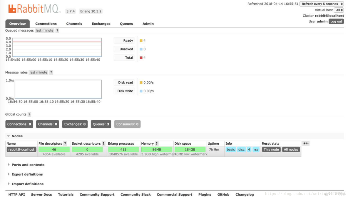 rabbitmqtemplate 线程配置 rabbitmq界面_ios