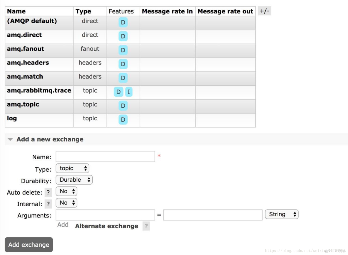 rabbitmqtemplate 线程配置 rabbitmq界面_ios_03