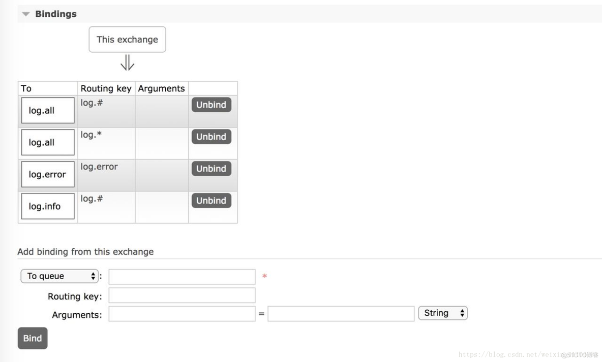 rabbitmqtemplate 线程配置 rabbitmq界面_REST_04