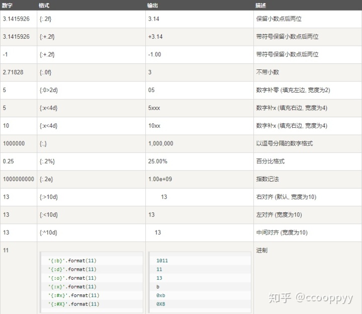 python数字转化为4位字符串 python将数字转换成字符_python数字转化为4位字符串_02