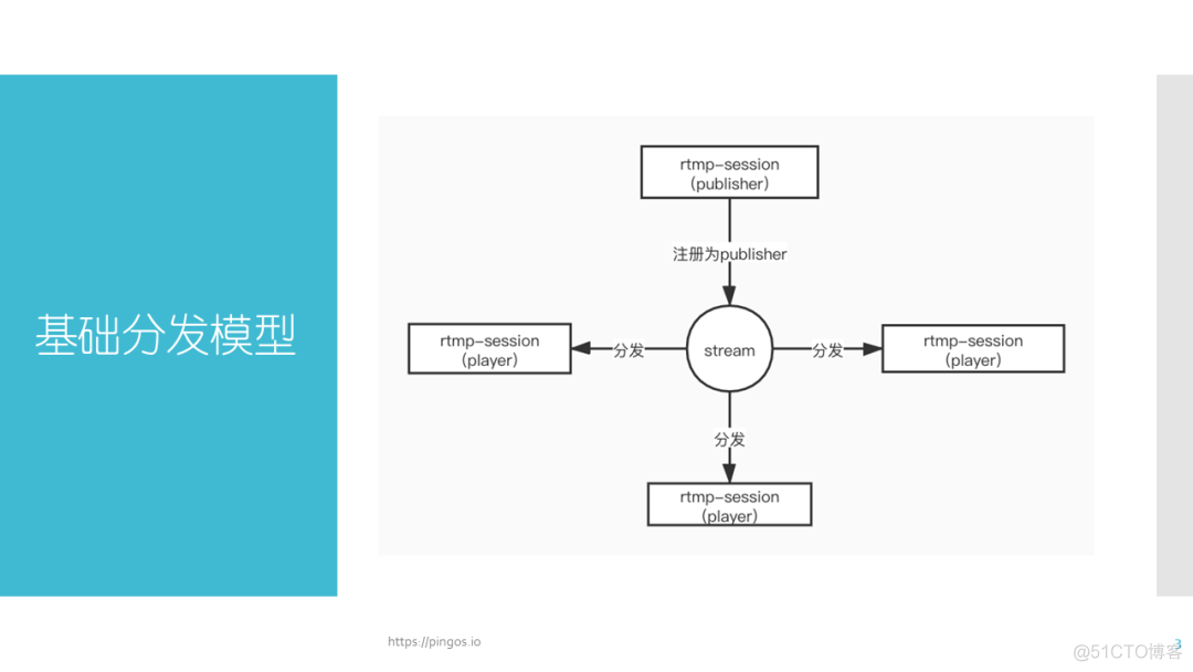 nginx 播放map4没反应 nginx rtmp record_nginx rtmp 编码_03