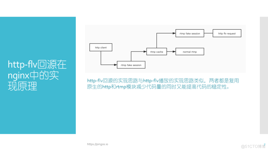 nginx 播放map4没反应 nginx rtmp record_nginx rtmp 编码_07