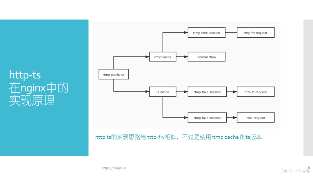 nginx 播放map4没反应 nginx rtmp record_srs流媒体服务器windows_08