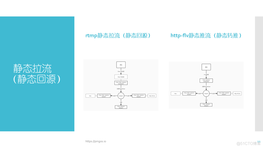 nginx 播放map4没反应 nginx rtmp record_rtmp服务器_11