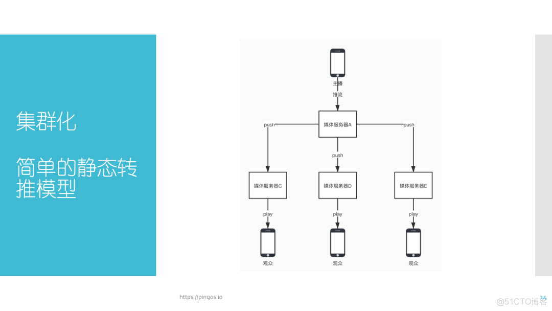 nginx 播放map4没反应 nginx rtmp record_nginx rtmp 编码_13