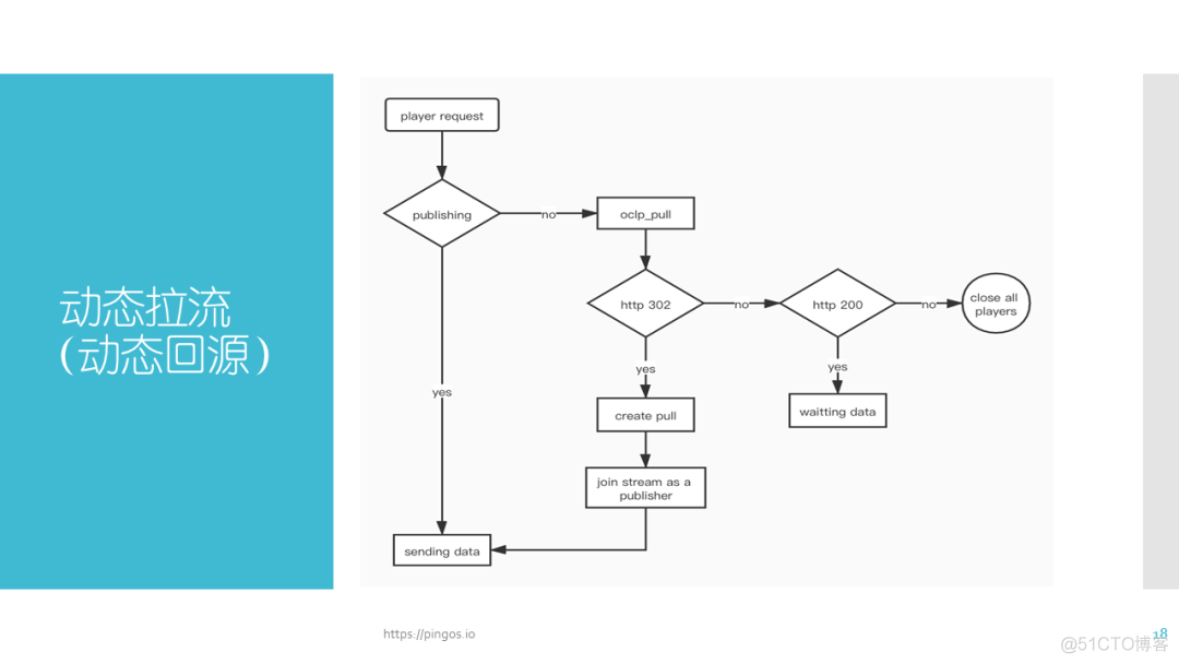 nginx 播放map4没反应 nginx rtmp record_服务器_16