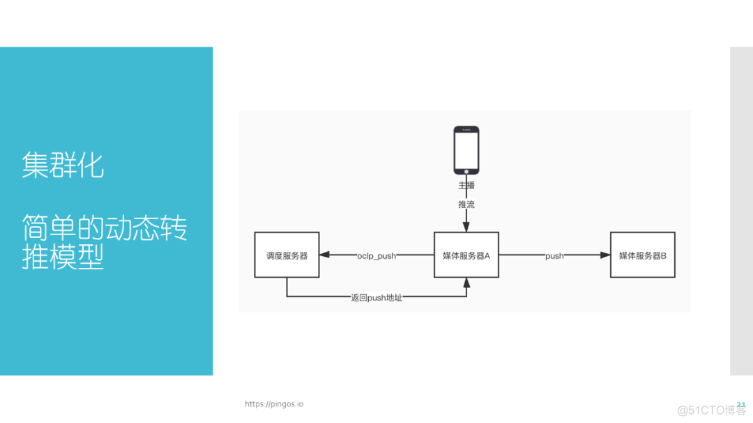 nginx 播放map4没反应 nginx rtmp record_srs流媒体服务器windows_20