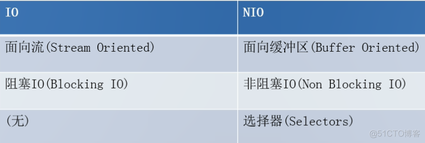 java缓冲区文件位置在哪 java缓冲区大小_java缓冲区文件位置在哪