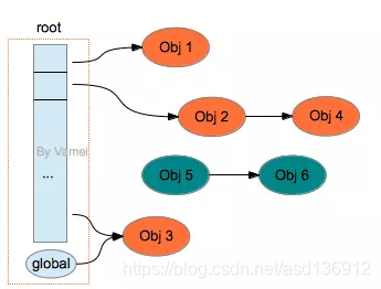 java 程序分析 内存泄漏 java内存泄露分析_jvm