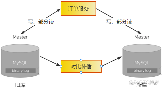 java redis如何取消订阅 redis订阅binlog_Canal_09