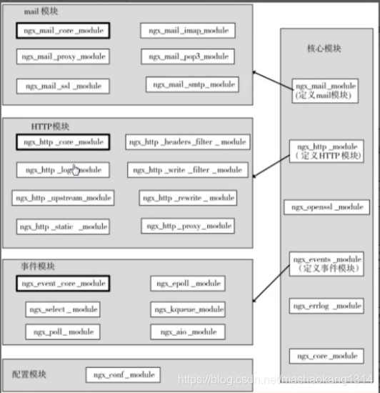 iis和nginx区别 nginx好还是iis好_html_09