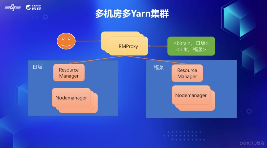 hdfs双机房 hadoop跨机房部署_HDFS_08