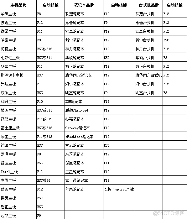 bios 机械硬盘 bios机械硬盘设置_固态硬盘_06